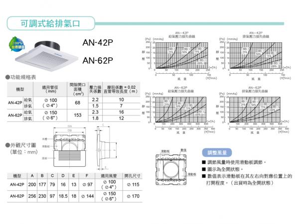 速麗屋室內裝潢設計 - 1