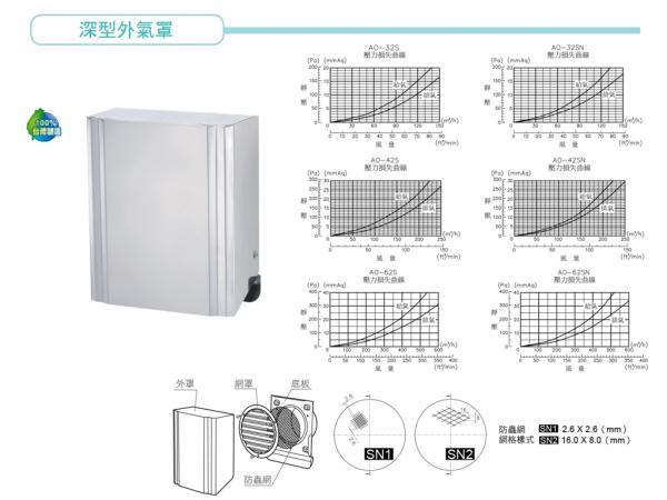 速麗屋室內裝潢設計 - 1