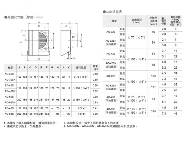 速麗屋室內裝潢設計 - 1
