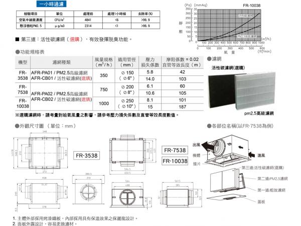 速麗屋室內裝潢設計 - 1