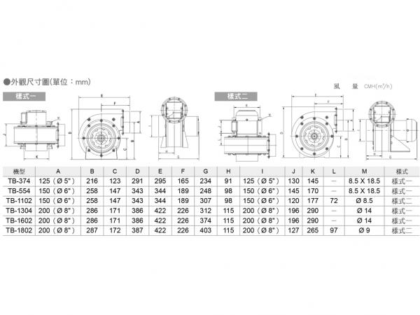 速麗屋室內裝潢設計 - 1