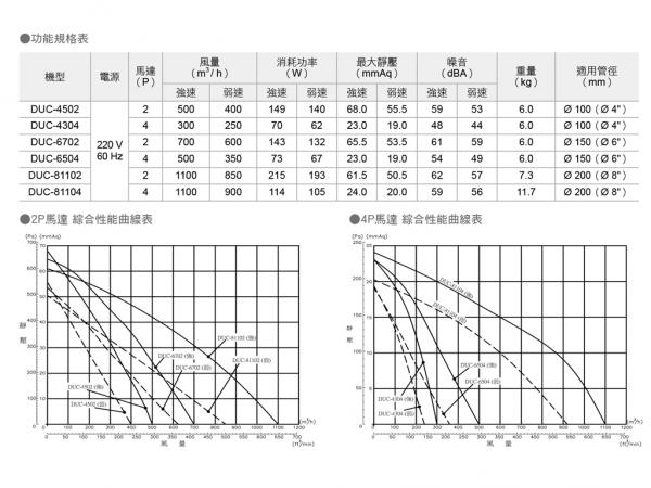 速麗屋室內裝潢設計 - 1