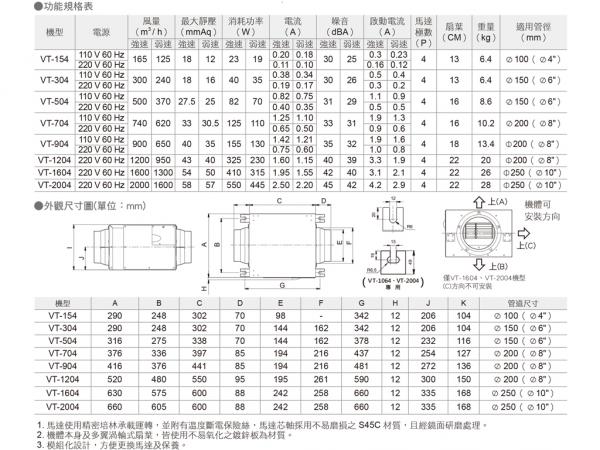 速麗屋室內裝潢設計 - 1