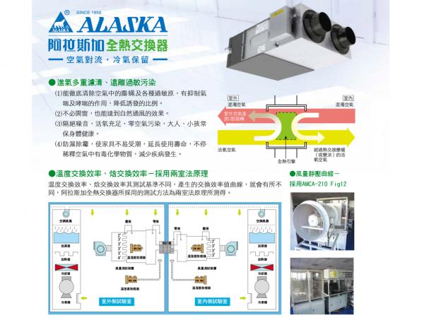 速麗屋室內裝潢設計 - 1