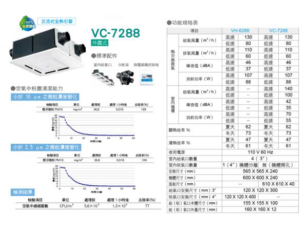 速麗屋室內裝潢設計 - 1