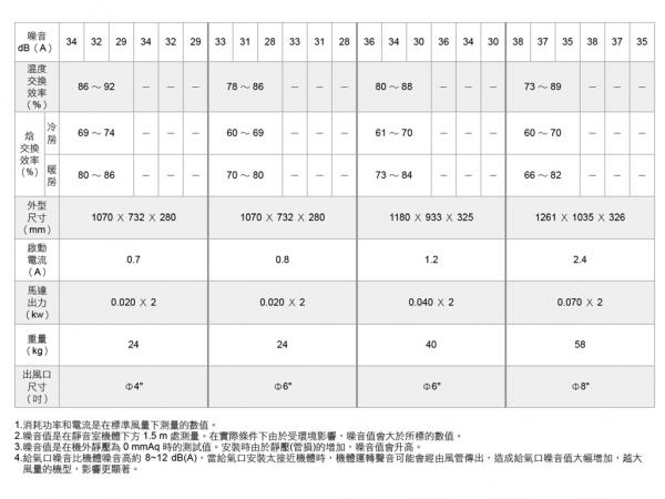 速麗屋室內裝潢設計 - 1