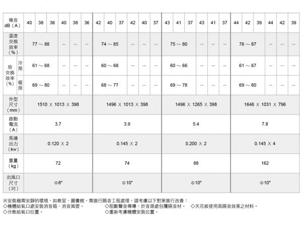 速麗屋室內裝潢設計 - 1