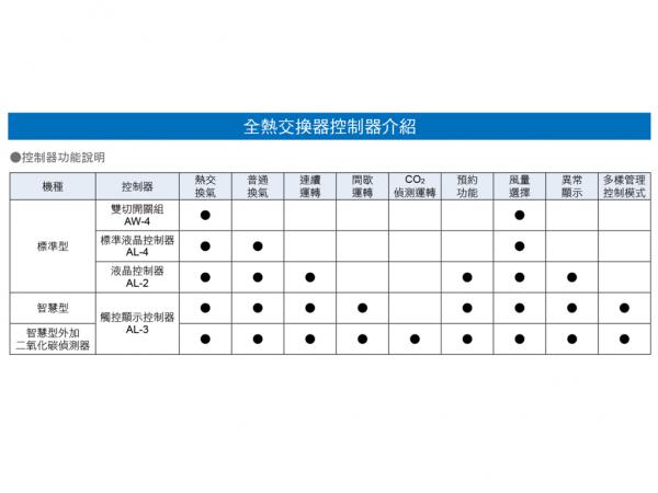 速麗屋室內裝潢設計 - 1