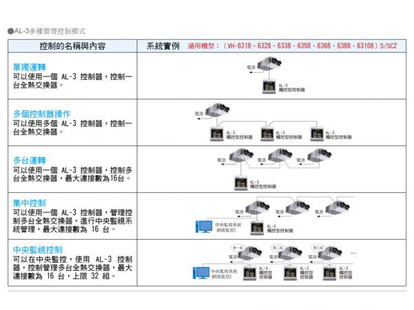 速麗屋室內裝潢設計 - 1