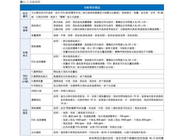 速麗屋室內裝潢設計 - 1