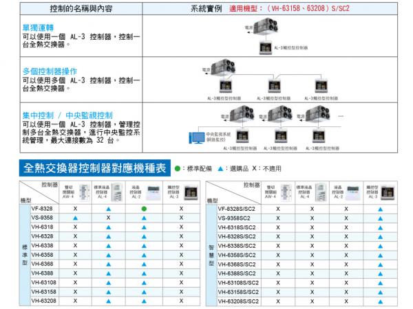 速麗屋室內裝潢設計 - 1